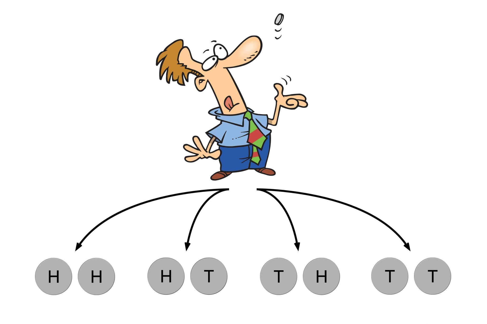 Probability Of Success Your Success Rate And The Quantum Rails Theory