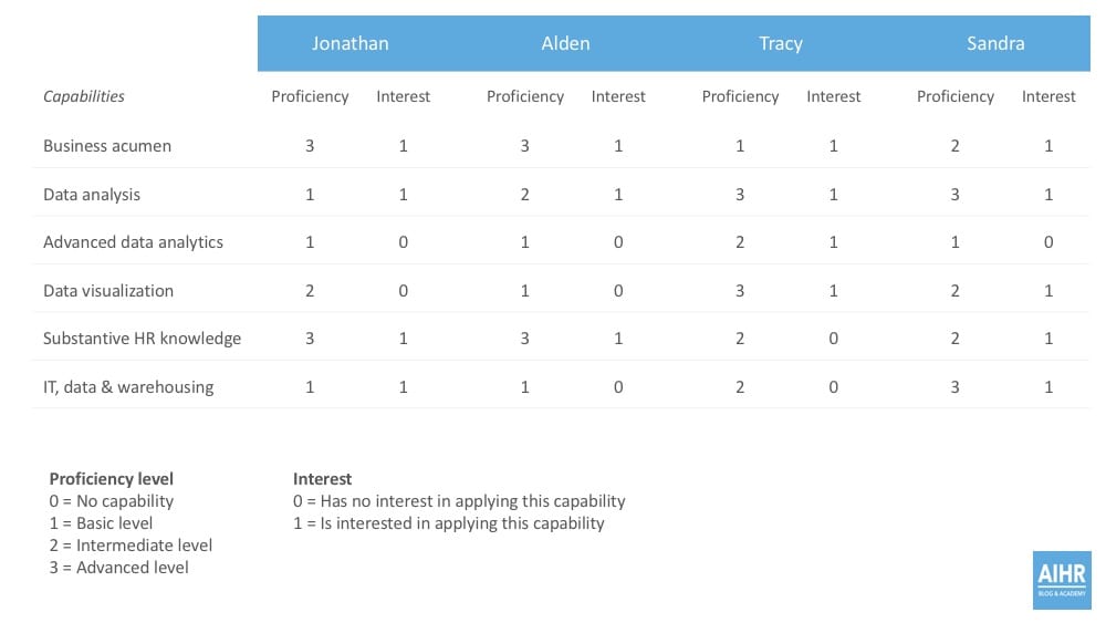skills matrix template